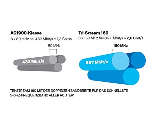 Linksys WRT3200