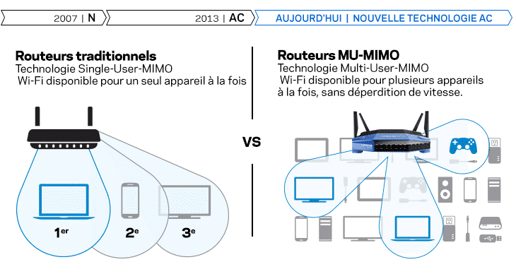 Linksys WRT3200