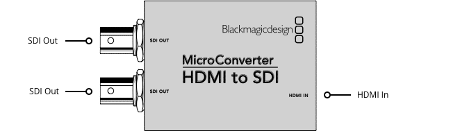 Schéma Blackmagic Micro Converter HDMI to SDI